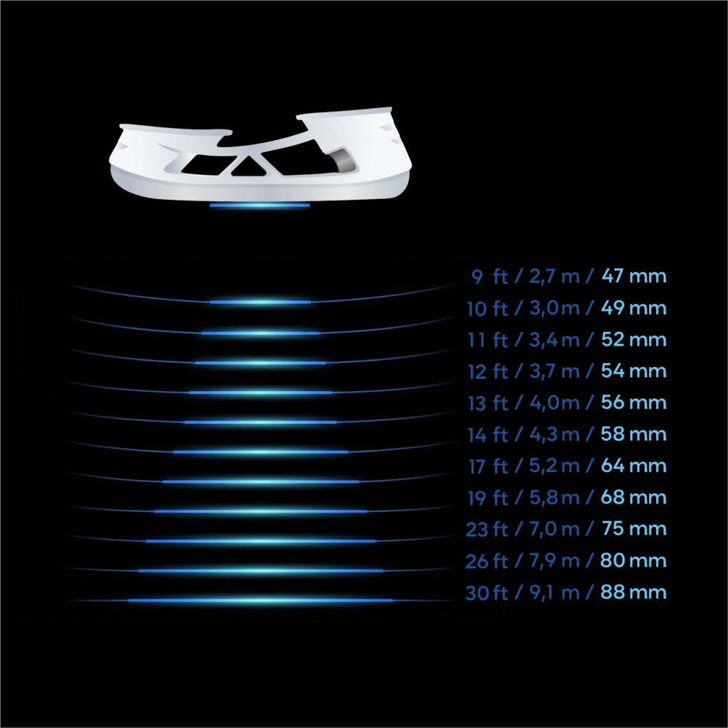 Profilointi ProSharp